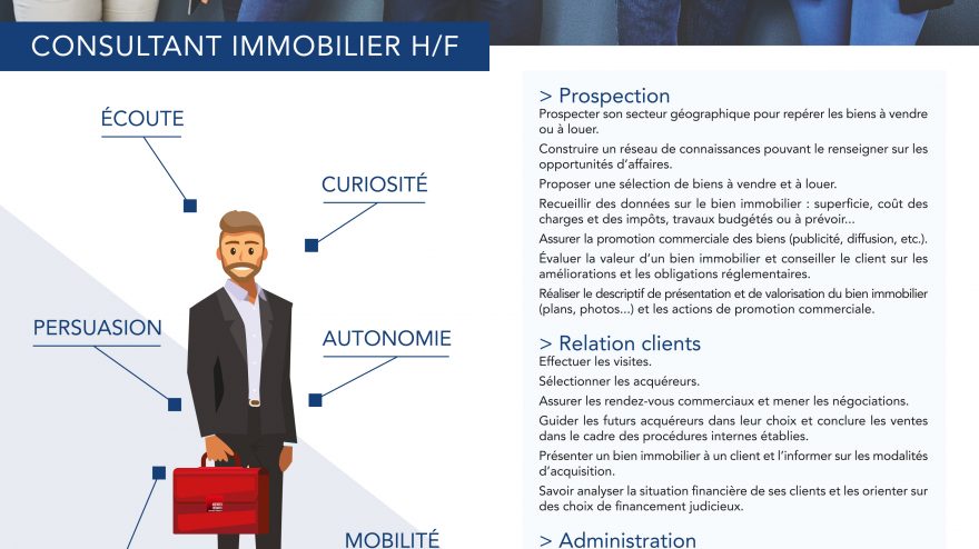 Lettre De Motivation Commercial Immobilier Neuf