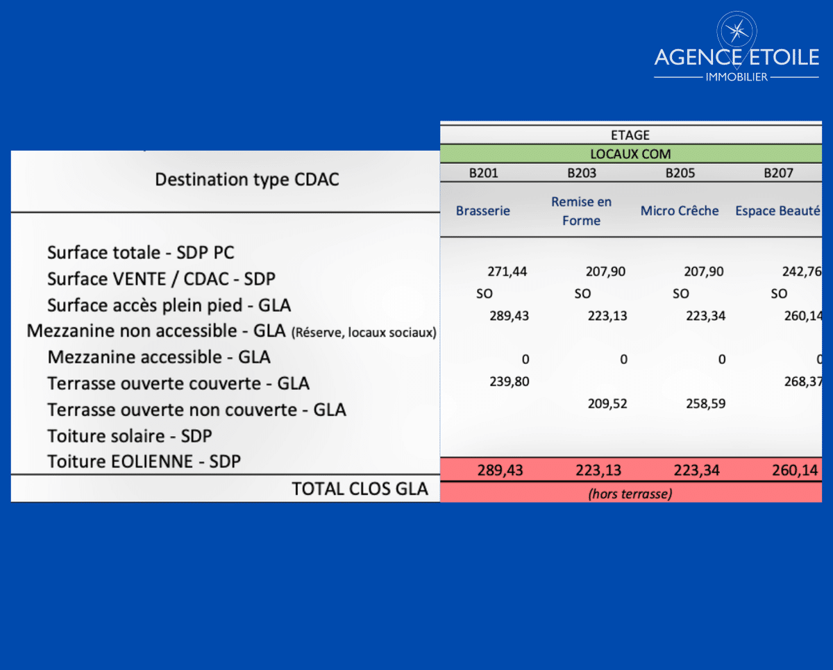 BEFA – DERNIERS LOCAUX COMMERCIAUX DISPONIBLES – TOUTES ACTI