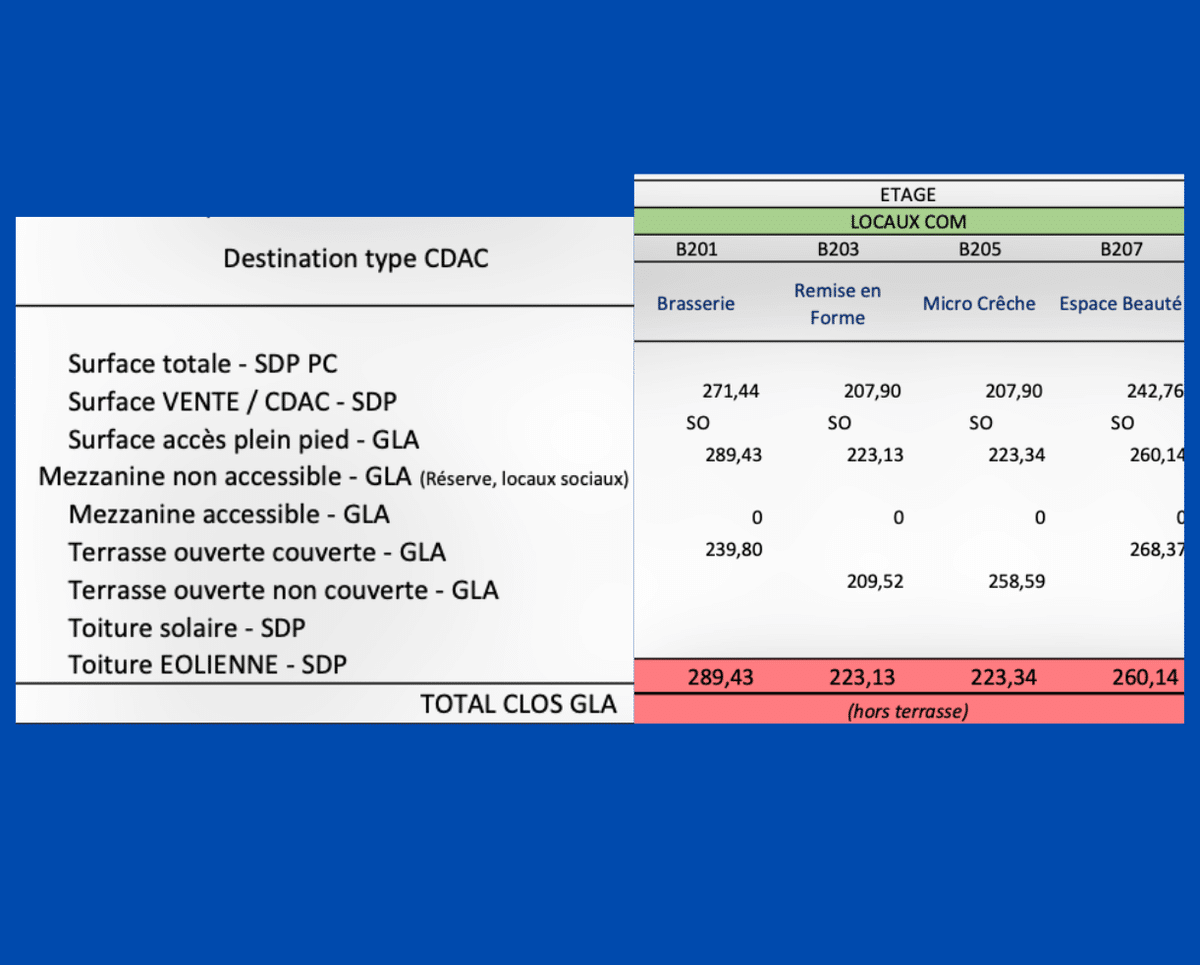 BEFA – DERNIERS LOCAUX COMMERCIAUX DISPONIBLES – TOUTES ACTI