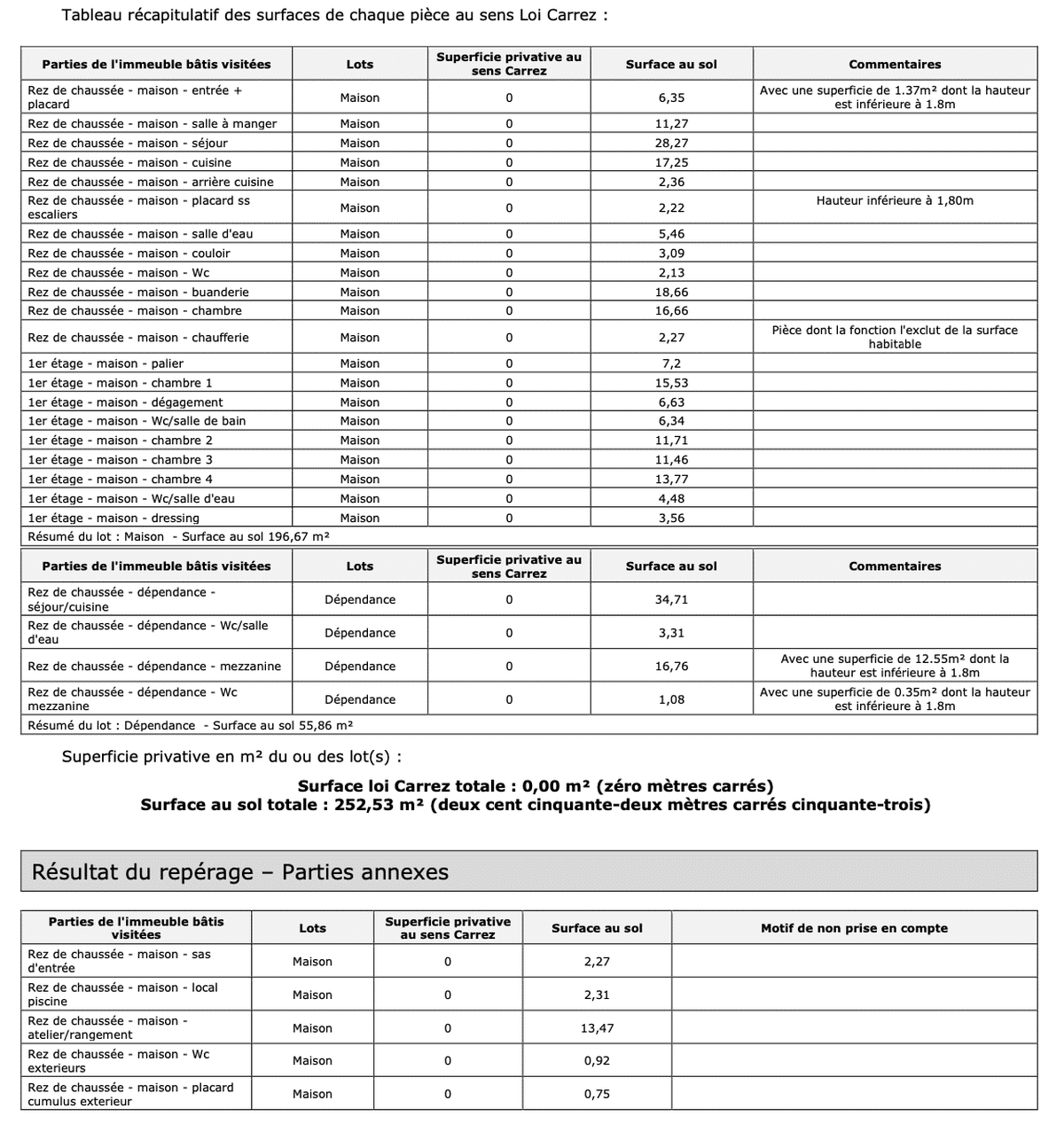 Maisons à vendre T5 et T2 – 252 m2 – Montolivet – 13012 Mars